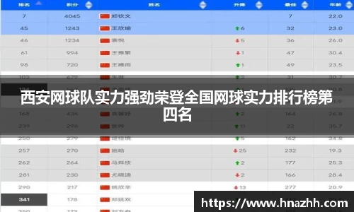 西安网球队实力强劲荣登全国网球实力排行榜第四名