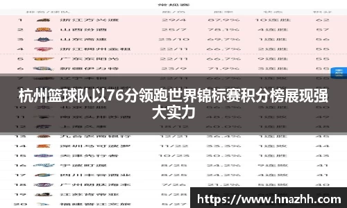 杭州篮球队以76分领跑世界锦标赛积分榜展现强大实力